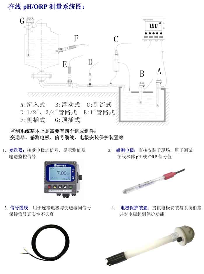 祝賀鑫榮源環(huán)保科技向上海志榮采購5個上泰PC-350在線ph計(圖2) 在線PH計測量系統(tǒng)結(jié)構(gòu)圖